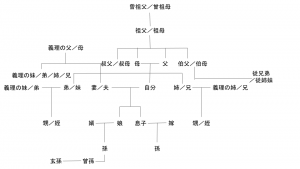 Cách gọi gia đình bằng tiếng Nhật